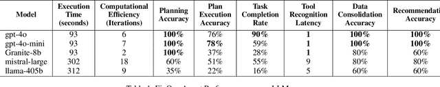 Figure 2 for FinOps Agent -- A Use-Case for IT Infrastructure and Cost Optimization