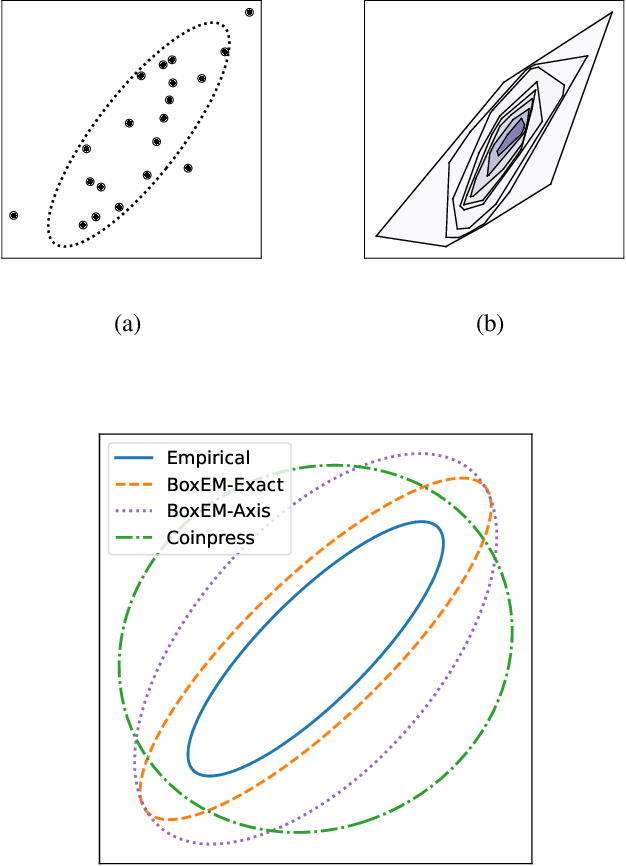 Figure 3 for Tukey Depth Mechanisms for Practical Private Mean Estimation