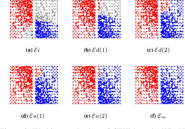 Figure 3 for k-HyperEdge Medoids for Clustering Ensemble