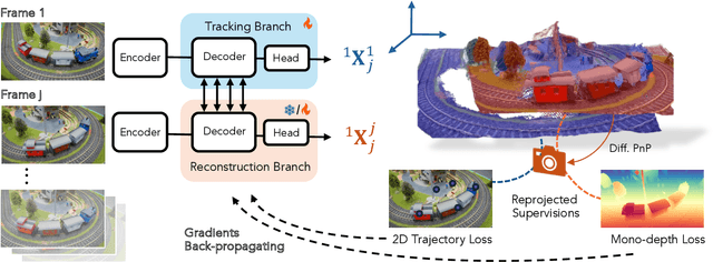 Figure 4 for St4RTrack: Simultaneous 4D Reconstruction and Tracking in the World