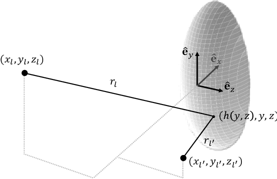 Figure 1 for Electromagnetic Modelling of Extended Targets in a Distributed Antenna System
