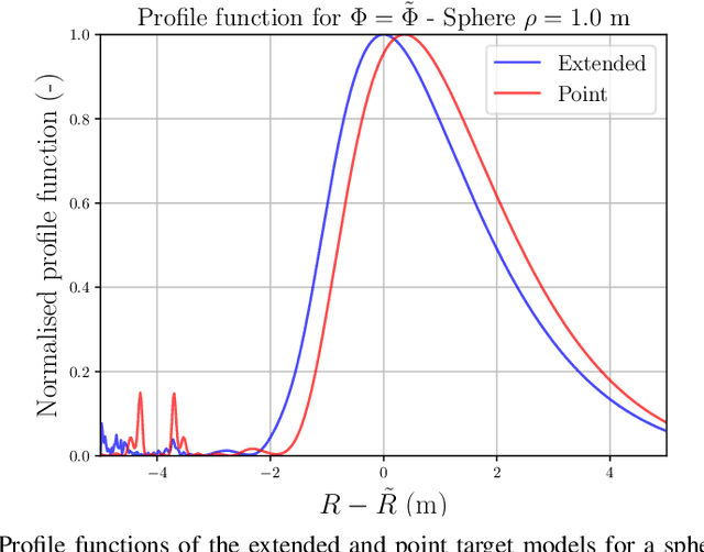 Figure 3 for Electromagnetic Modelling of Extended Targets in a Distributed Antenna System