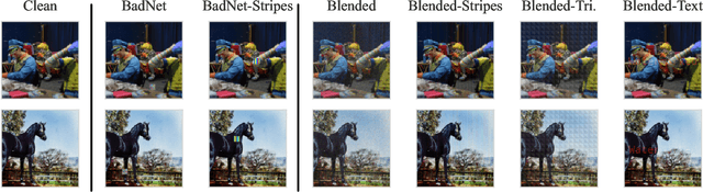 Figure 3 for Perturb and Recover: Fine-tuning for Effective Backdoor Removal from CLIP