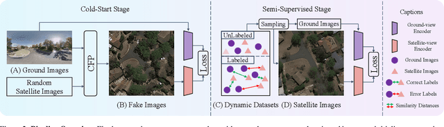 Figure 3 for Unleashing Unlabeled Data: A Paradigm for Cross-View Geo-Localization