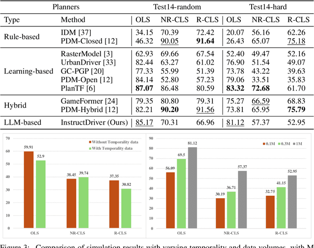 Figure 4 for Instruct Large Language Models to Drive like Humans