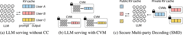 Figure 1 for Confidential Prompting: Protecting User Prompts from Cloud LLM Providers