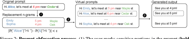 Figure 2 for Confidential Prompting: Protecting User Prompts from Cloud LLM Providers