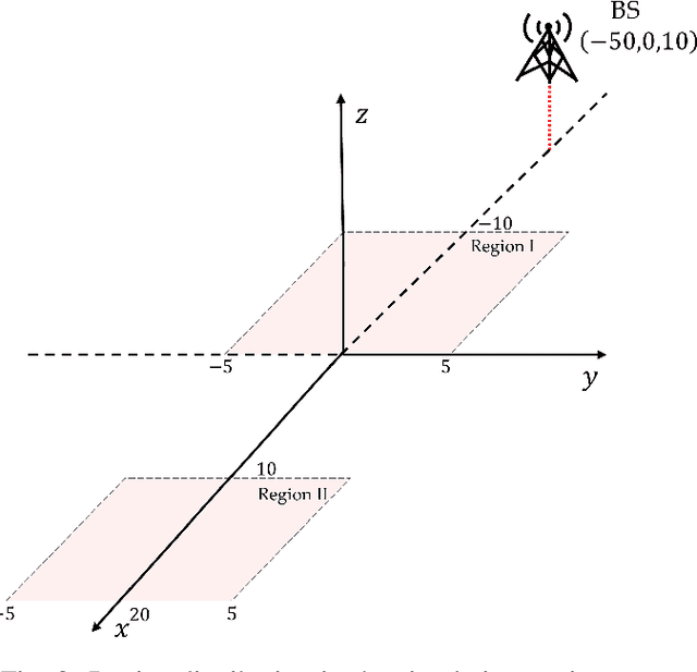 Figure 3 for LAPA-based Dynamic Privacy Optimization for Wireless Federated Learning in Heterogeneous Environments