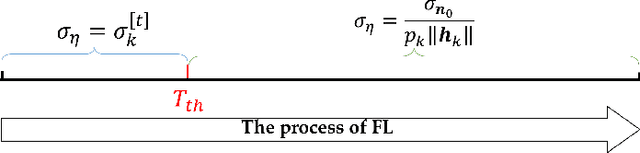 Figure 2 for LAPA-based Dynamic Privacy Optimization for Wireless Federated Learning in Heterogeneous Environments