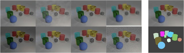 Figure 3 for RobustCLEVR: A Benchmark and Framework for Evaluating Robustness in Object-centric Learning