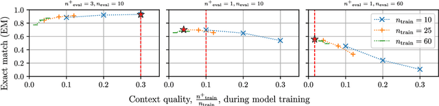 Figure 1 for Context Quality Matters in Training Fusion-in-Decoder for Extractive Open-Domain Question Answering