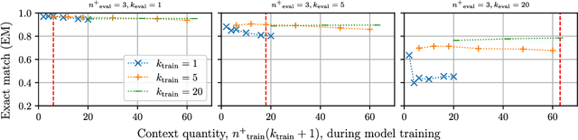 Figure 3 for Context Quality Matters in Training Fusion-in-Decoder for Extractive Open-Domain Question Answering
