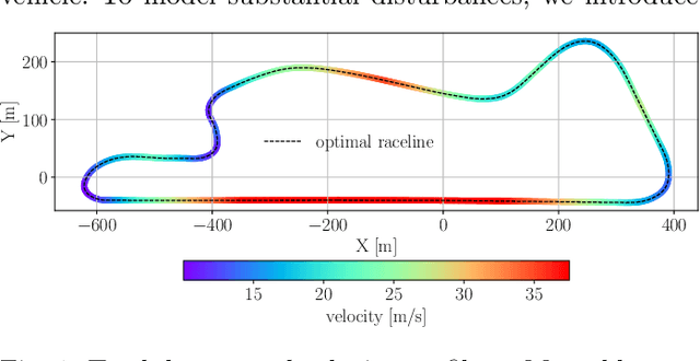 Figure 1 for R$^2$NMPC: A Real-Time Reduced Robustified Nonlinear Model Predictive Control with Ellipsoidal Uncertainty Sets for Autonomous Vehicle Motion Control