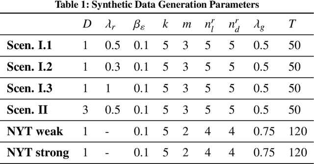 Figure 2 for Preference-aware compensation policies for crowdsourced on-demand services