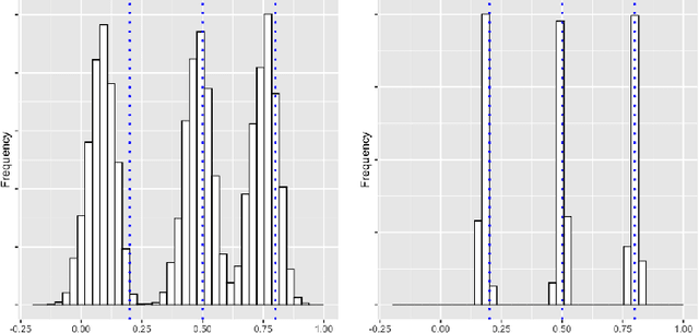 Figure 1 for A spectral clustering-type algorithm for the consistent estimation of the Hurst distribution in moderately high dimensions