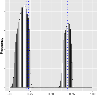 Figure 3 for A spectral clustering-type algorithm for the consistent estimation of the Hurst distribution in moderately high dimensions