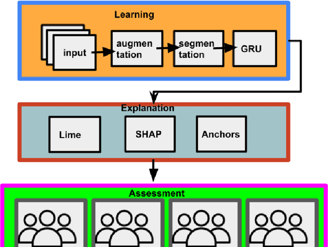 Figure 2 for Behave-XAI: Deep Explainable Learning of Behavioral Representational Data