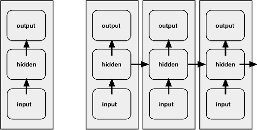 Figure 3 for Behave-XAI: Deep Explainable Learning of Behavioral Representational Data