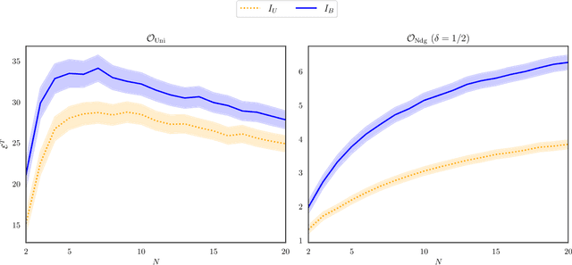 Figure 3 for Envious Explore and Exploit