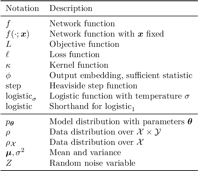 Figure 4 for The Elements of Differentiable Programming