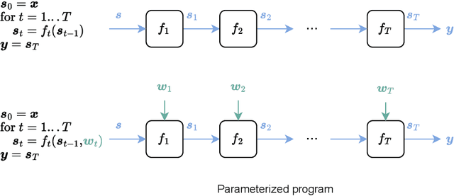 Figure 2 for The Elements of Differentiable Programming