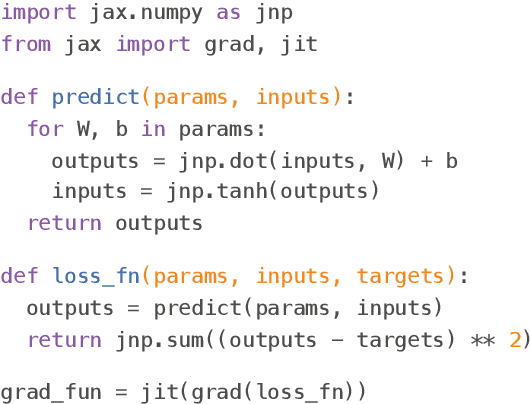 Figure 3 for The Elements of Differentiable Programming