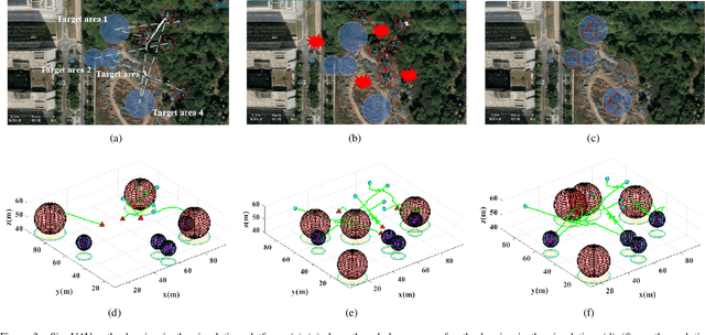 Figure 3 for UAV Pathfinding in Dynamic Obstacle Avoidance with Multi-agent Reinforcement Learning