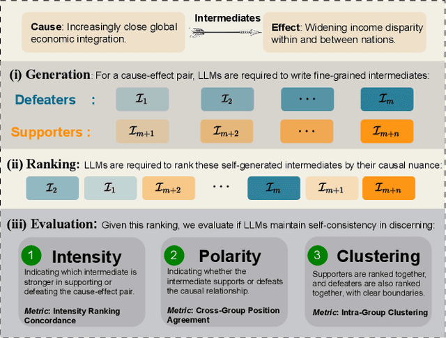 Figure 1 for Nuance Matters: Probing Epistemic Consistency in Causal Reasoning