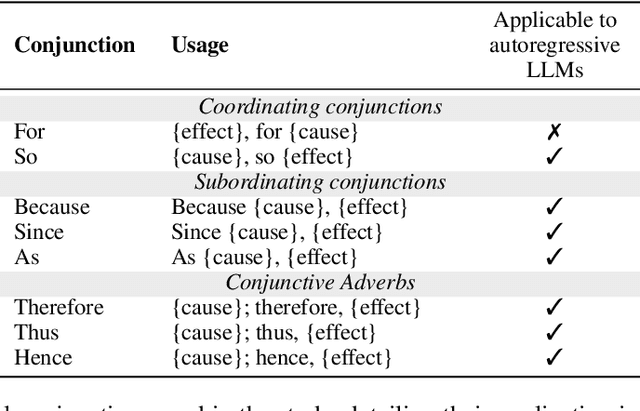 Figure 4 for Nuance Matters: Probing Epistemic Consistency in Causal Reasoning