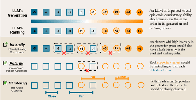 Figure 3 for Nuance Matters: Probing Epistemic Consistency in Causal Reasoning