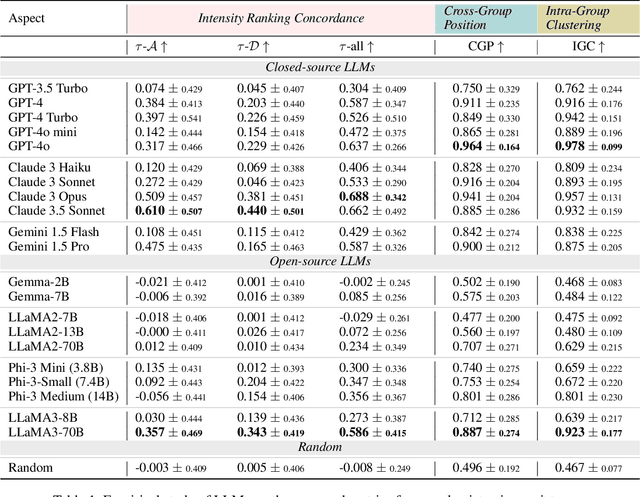 Figure 2 for Nuance Matters: Probing Epistemic Consistency in Causal Reasoning