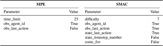 Figure 2 for Rainbow Delay Compensation: A Multi-Agent Reinforcement Learning Framework for Mitigating Delayed Observation