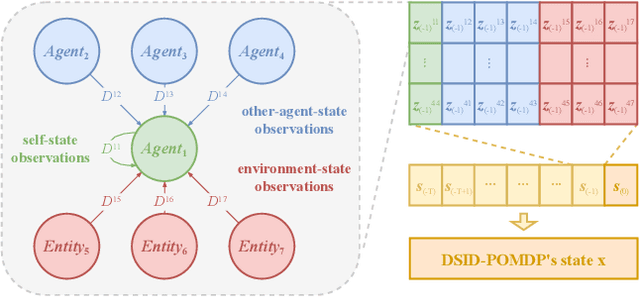 Figure 1 for Rainbow Delay Compensation: A Multi-Agent Reinforcement Learning Framework for Mitigating Delayed Observation