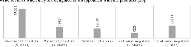 Figure 1 for Sentiment Analysis of Lithuanian Online Reviews Using Large Language Models