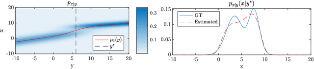 Figure 1 for On the Posterior Distribution in Denoising: Application to Uncertainty Quantification