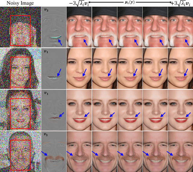 Figure 2 for On the Posterior Distribution in Denoising: Application to Uncertainty Quantification