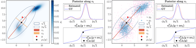 Figure 3 for On the Posterior Distribution in Denoising: Application to Uncertainty Quantification