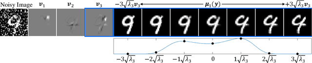 Figure 4 for On the Posterior Distribution in Denoising: Application to Uncertainty Quantification