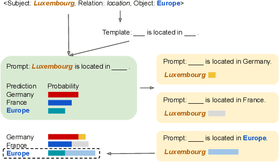 Figure 1 for SPE: Symmetrical Prompt Enhancement for Fact Probing