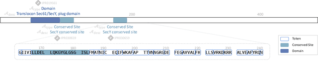 Figure 3 for Protein Design with Dynamic Protein Vocabulary