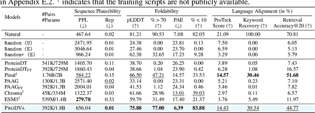 Figure 2 for Protein Design with Dynamic Protein Vocabulary