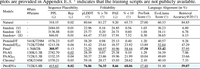 Figure 4 for Protein Design with Dynamic Protein Vocabulary