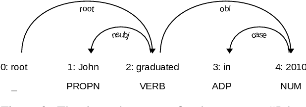 Figure 3 for Automatically generating question-answer pairs for assessing basic reading comprehension in Swedish