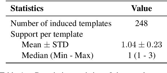 Figure 2 for Automatically generating question-answer pairs for assessing basic reading comprehension in Swedish