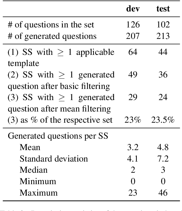 Figure 4 for Automatically generating question-answer pairs for assessing basic reading comprehension in Swedish