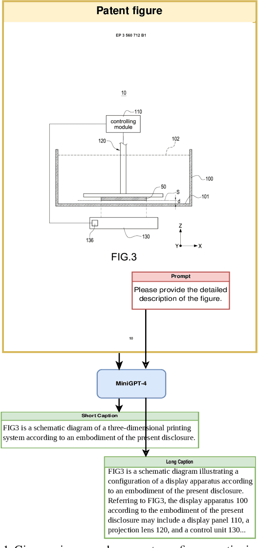 Figure 1 for PatFig: Generating Short and Long Captions for Patent Figures