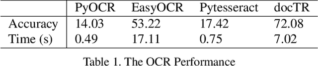 Figure 2 for PatFig: Generating Short and Long Captions for Patent Figures