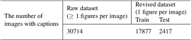 Figure 3 for PatFig: Generating Short and Long Captions for Patent Figures