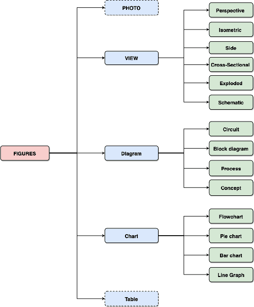 Figure 4 for PatFig: Generating Short and Long Captions for Patent Figures