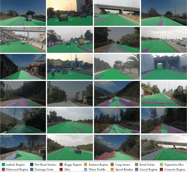 Figure 4 for R2S100K: Road-Region Segmentation Dataset For Semi-Supervised Autonomous Driving in the Wild